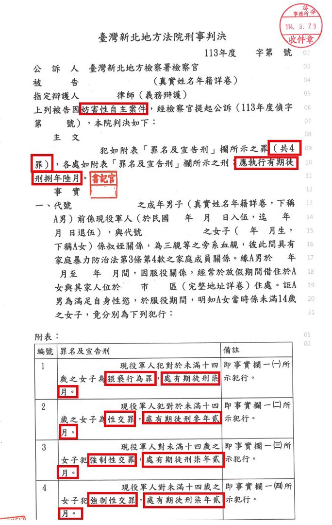 20250408為性自主挺身而出，被告判決8年6個月有期徒刑1